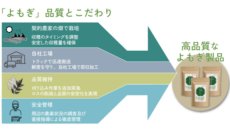 よもぎパウダーのイメージ04